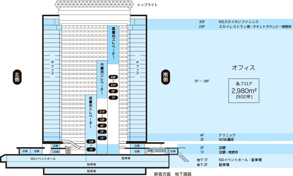 NSビルの見取り図